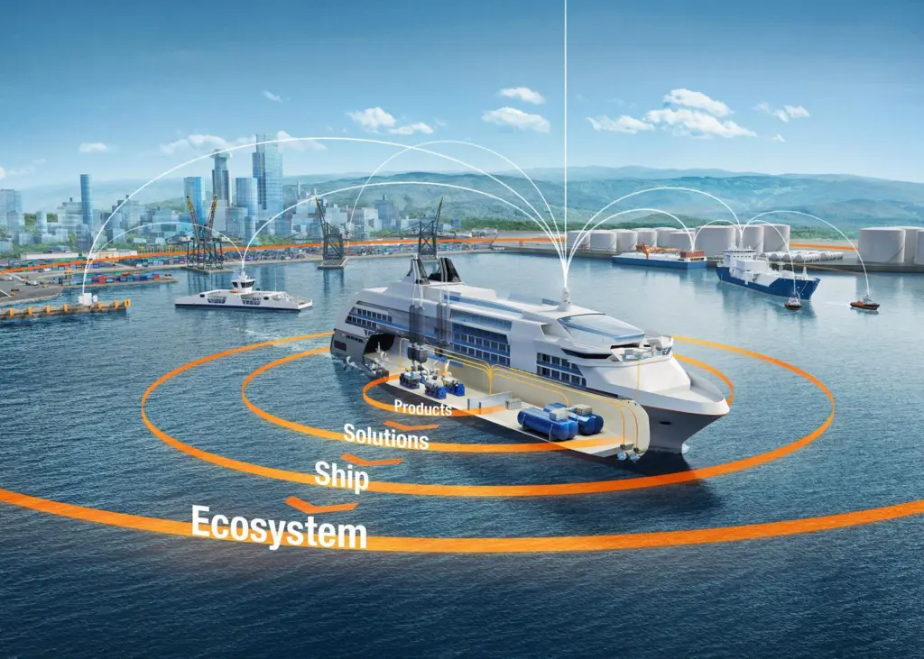 The coalition is consistent with Wärtsilä’s ‘Smart Marine Ecosystem’ concept, which envisages shipping stakeholders working together using cutting-edge technologies to drive inefficiency from the entire logistics chain. (Credit: Wärtsilä).