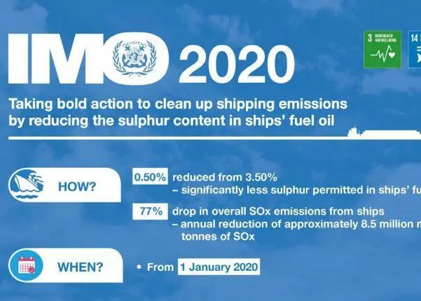IMO sulphur cap