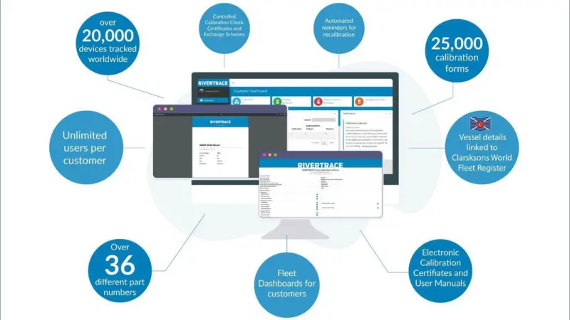 Rivertrace’s new web-based calibration portal enables complete transparency for water monitoring equipment compliance and inspection Photo: Rivertrace