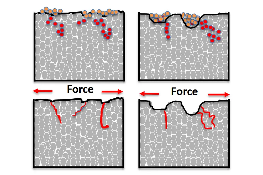 Hydrogen Embrittlement