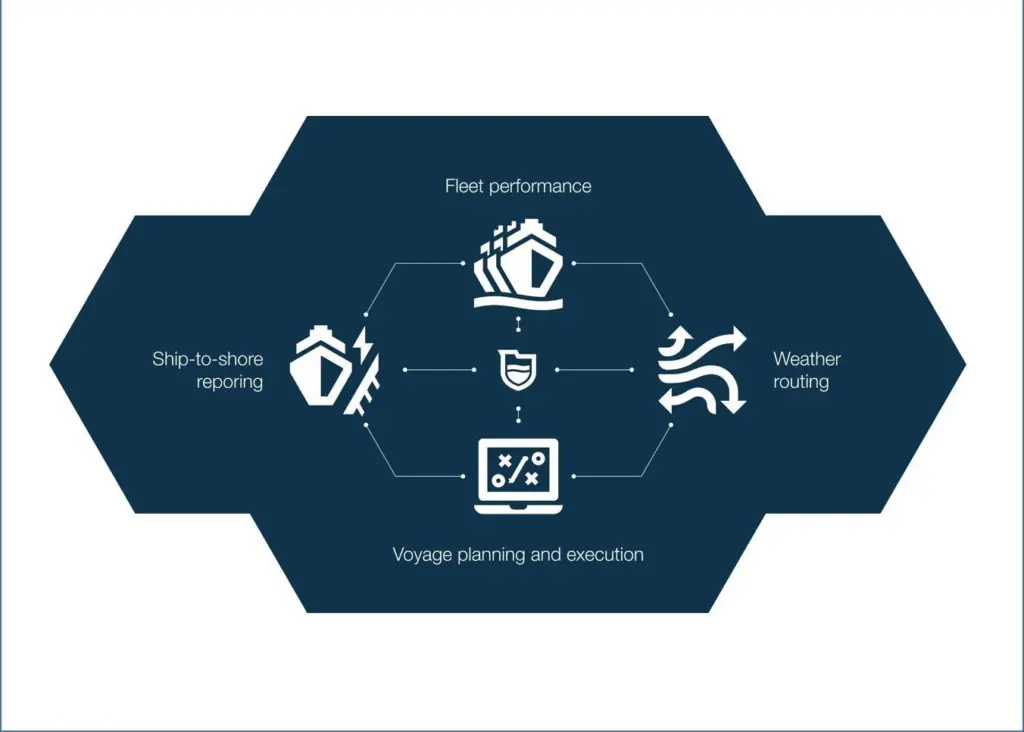 Wärtsilä Fleet Operation Solution increases safety, efficiency and compliance in one go Photo: Wärtsilä Corporation