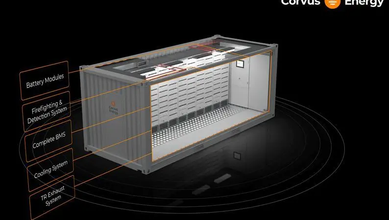 The energy storage system (ESS) comes with battery, battery monitoring system (BMS), cooling, TR exhaust, and firefighting and detection system. (Copyright: Corvus Energy)