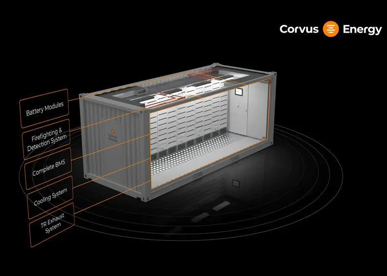 The energy storage system (ESS) comes with battery, battery monitoring system (BMS), cooling, TR exhaust, and firefighting and detection system. (Copyright: Corvus Energy)