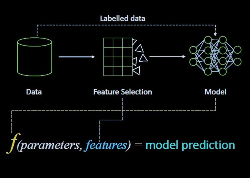 K Line is using Bearing’s AI technology to improve its data analysis Photo: K Line