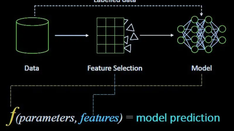 K Line is using Bearing’s AI technology to improve its data analysis Photo: K Line