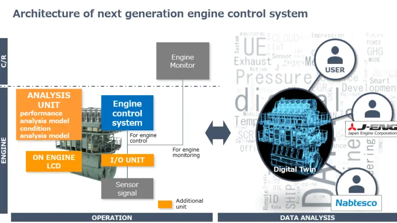 J-ENG's new engine control system solution. (credit: Japan Engine Corporation)