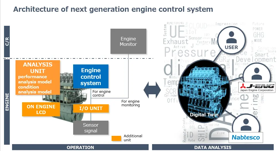 J-ENG's new engine control system solution. (credit: Japan Engine Corporation)