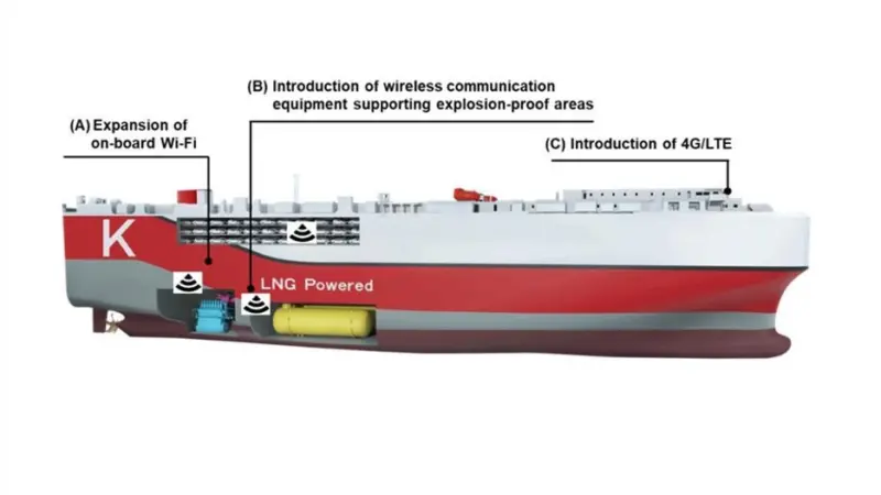 K-Line’s new car carrier has enhanced telecommunications equipment Photo: K-Line