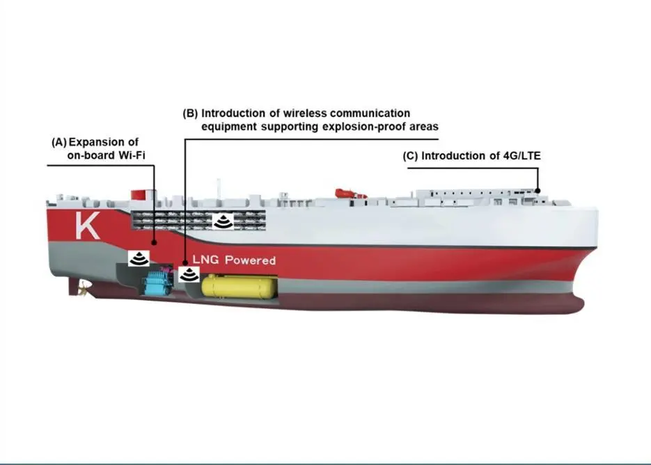 K-Line’s new car carrier has enhanced telecommunications equipment Photo: K-Line