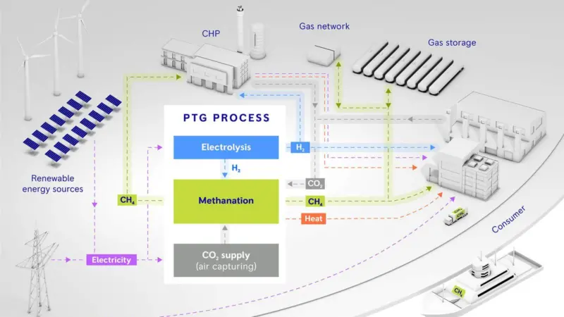The MethanGrid group has conceptualized an LNG hub for the Karlsruhe inland port (credit: MTU Solutions)