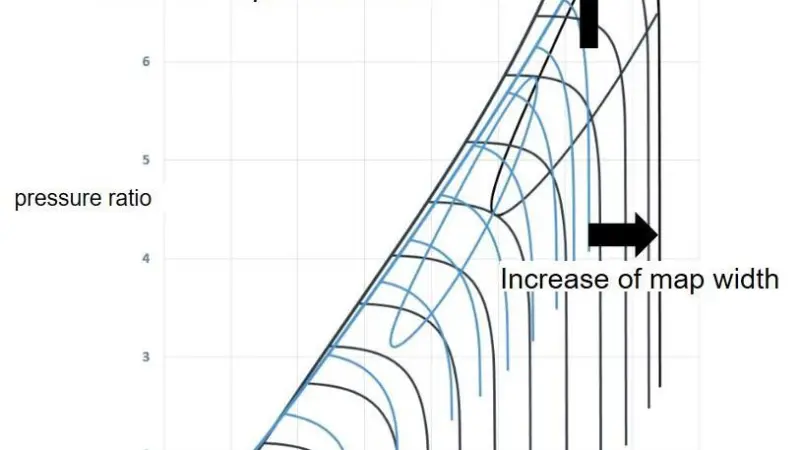 The new TCP range will increase pressure ratios to well above 6, with ratios beyond 7 now within reach