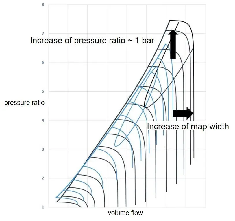 The new TCP range will increase pressure ratios to well above 6, with ratios beyond 7 now within reach
