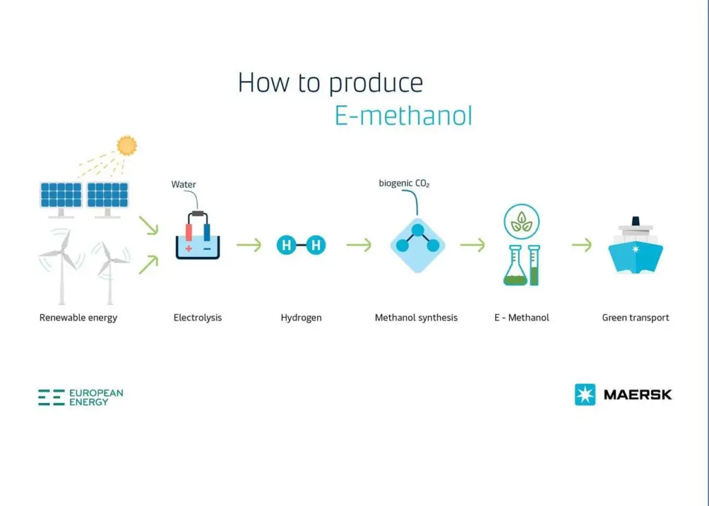 REintegrate will be producing the fuel for Maersk’s first carbon neutral methanol-fuelled vessel Photo: Maersk