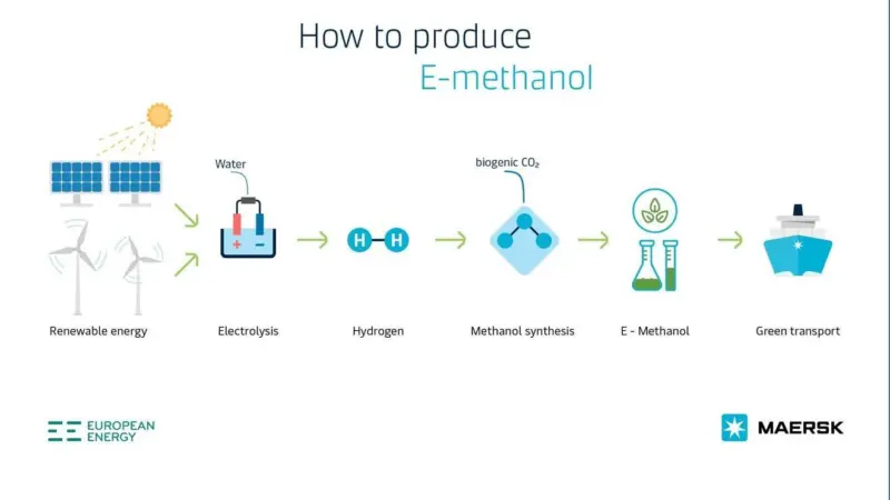 REintegrate will be producing the fuel for Maersk’s first carbon neutral methanol-fuelled vessel Photo: Maersk