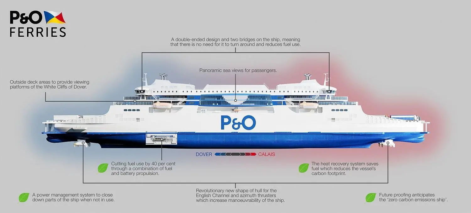 P&O’s latest breed will have Azipod propulsion.