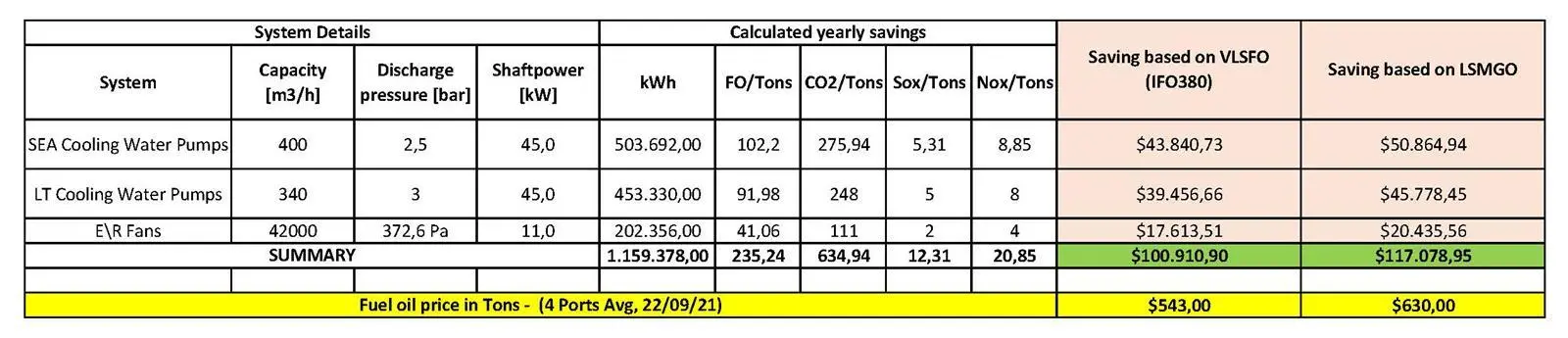 Excel fil med fuel saving calculation