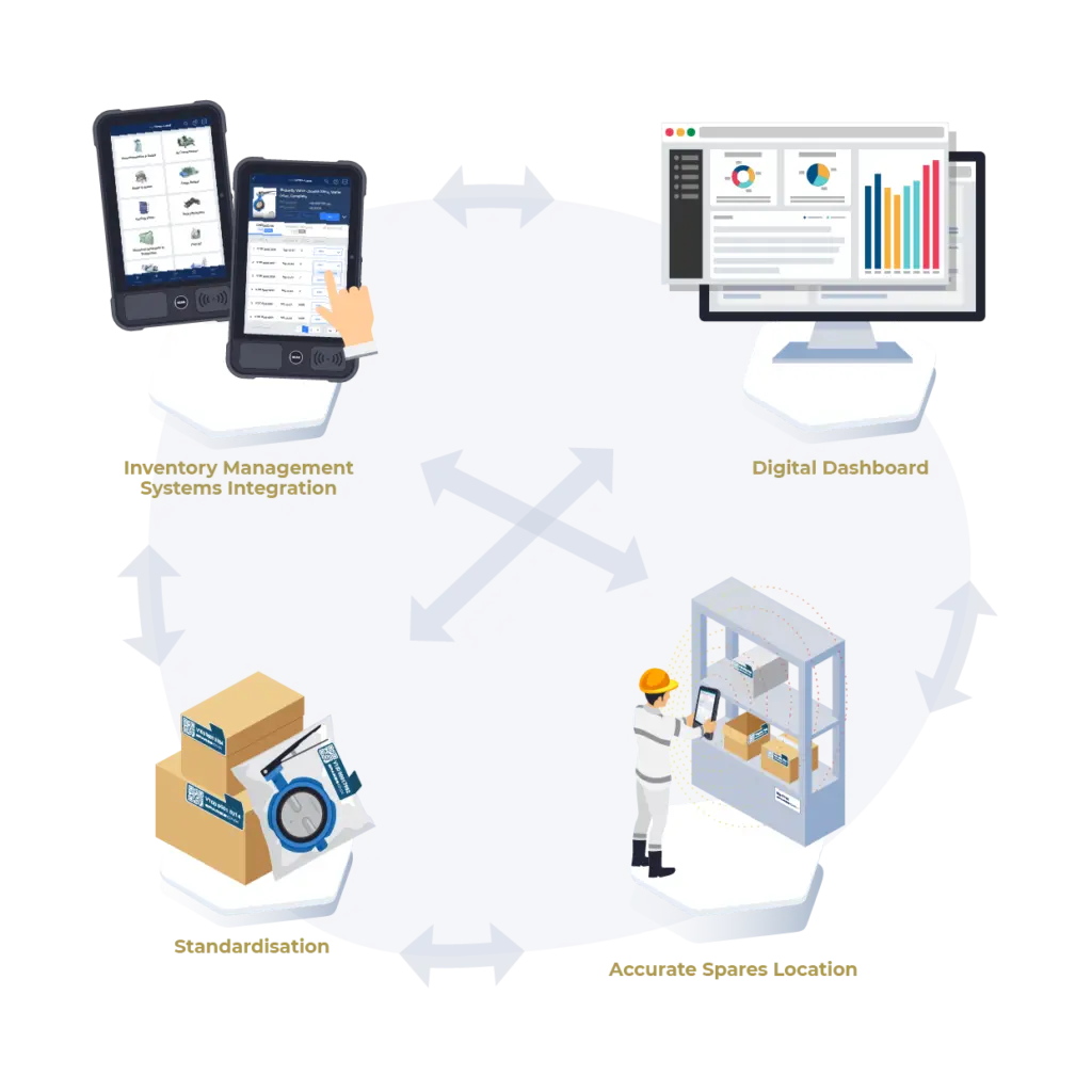 SparesCNX identifies significant opportunities for supply chain optimisation via the adoption of digitalisation tools in the maritime sector