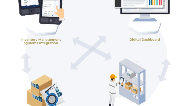 SparesCNX identifies significant opportunities for supply chain optimisation via the adoption of digitalisation tools in the maritime sector