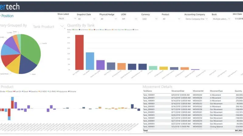 Bunkertech provides a full trading and risk management solution