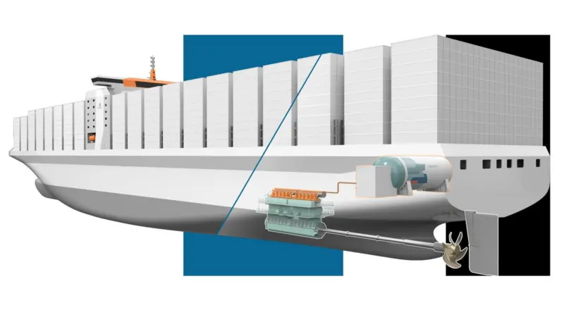 Rendering of Wärtsilä Alternative Fuels Conversion platform for two-stroke engines aboard a container vessel with a Wärtsilä FGSS.