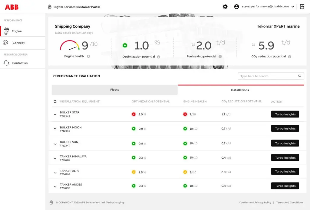 The ABB Turbocharging Customer portal will offer turbocharger performance analysis to ship owners