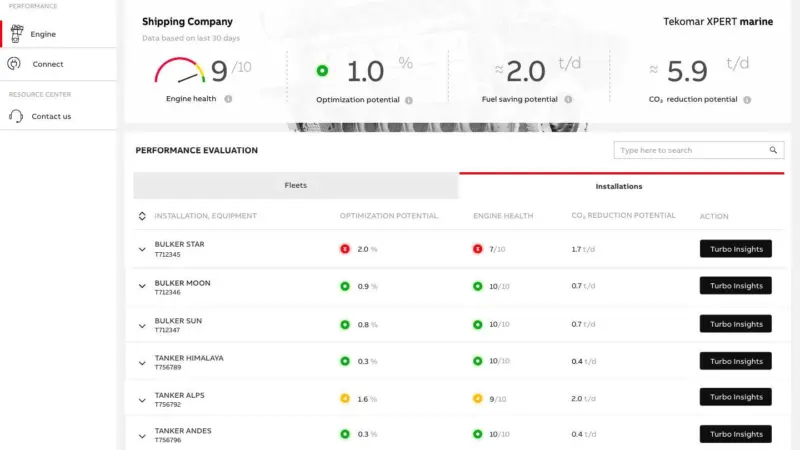 The ABB Turbocharging Customer portal will offer turbocharger performance analysis to ship owners