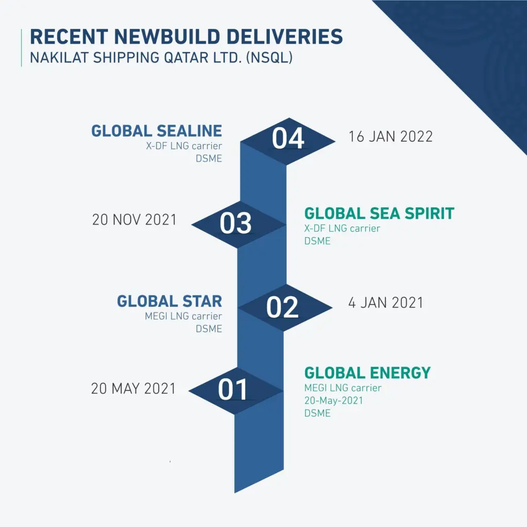 RECENT NEWBUILD DELIVERIES Media-01