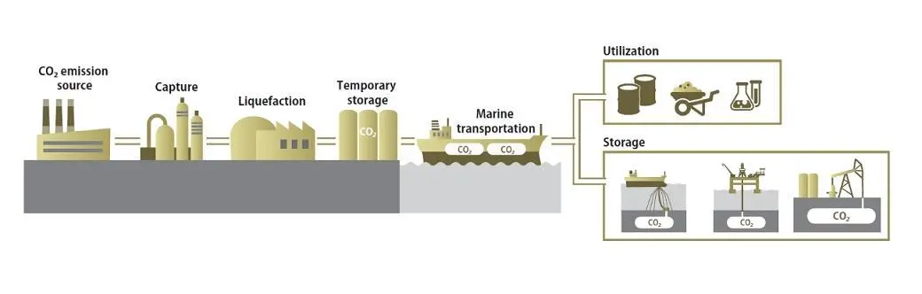 The companies expect demand for carbon capture and storage systems to expand rapidly.