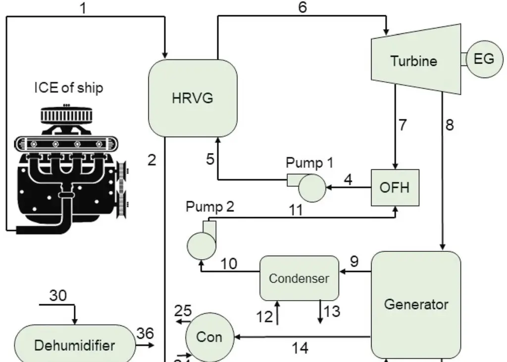 The proposed trigeneration system.