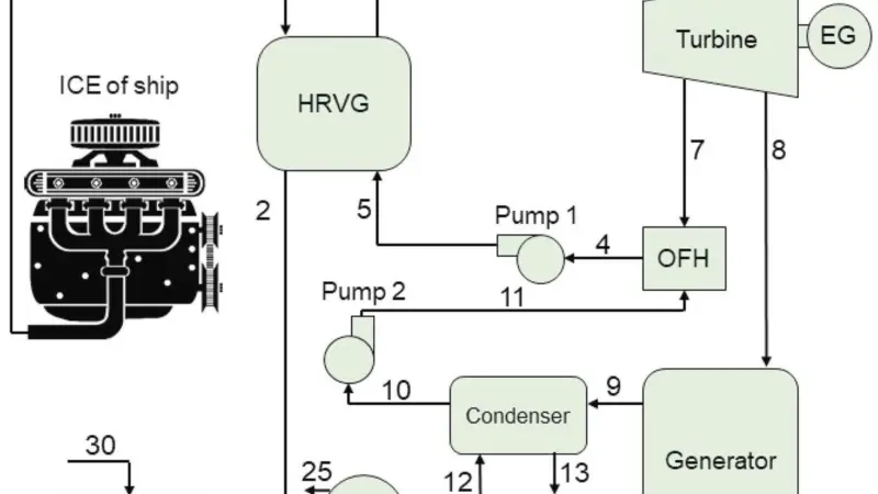 The proposed trigeneration system.