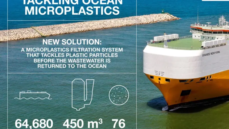 Grimaldi has developed and patented a system that filters out microplastics from open loop scrubber washwater before the washwater is returned to the ocean