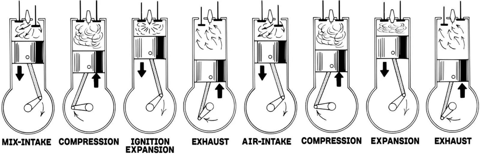 8-stroke working diagram