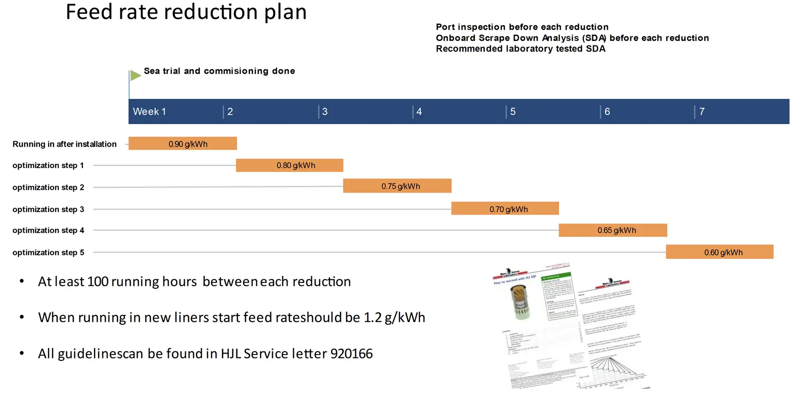 The feed rate reduction plan