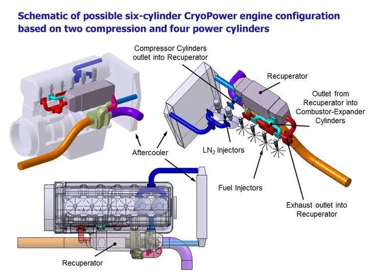 A multi-cylinder prototype based on N2 Power's Recuperated Split Cycle engine technology is under development