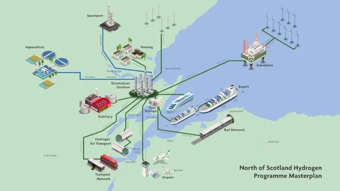 The proposed development of a green hydrogen hub centred around Aberdeen is one of several competing green hydrogen projects under development along Scotland's northeast coast.