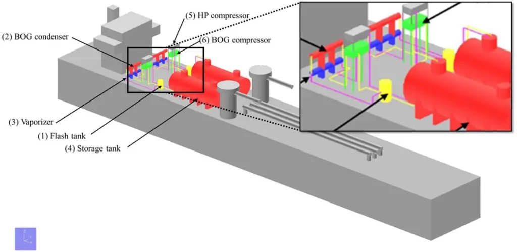 The CFD-based study proposed an optimised layout for deck mounted FGSS systems.