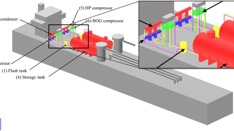 The CFD-based study proposed an optimised layout for deck mounted FGSS systems.