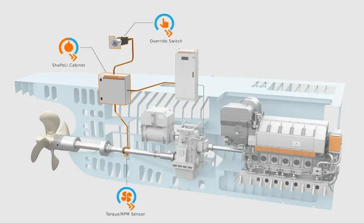 Wärtsilä's Shaft Power Limitation solution is part of a recently launched range of Power Limitation Solutions designed to help vessels comply with upcoming EEXI regulations.