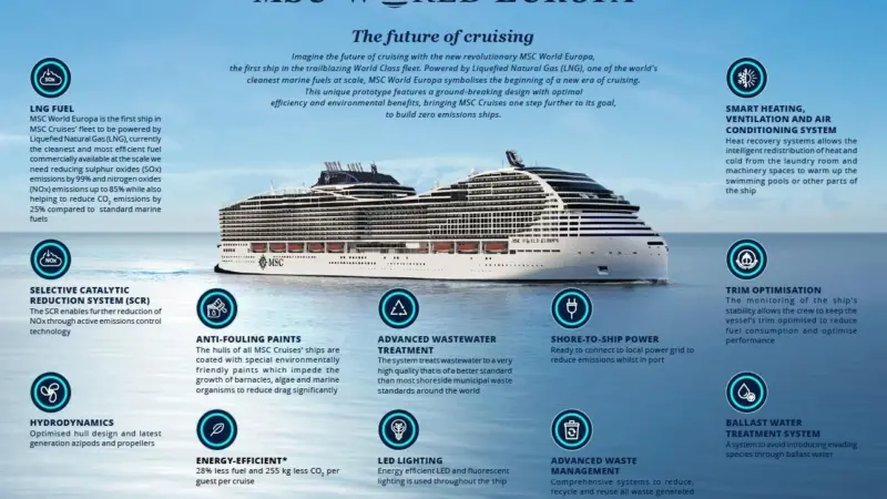 MSC Europa