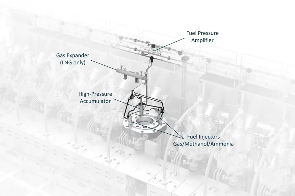 The development of the multi-fuel retrofit concept was recently concluded after successful tests at Wärtsilä’s two-stroke engine laboratory in Trieste.