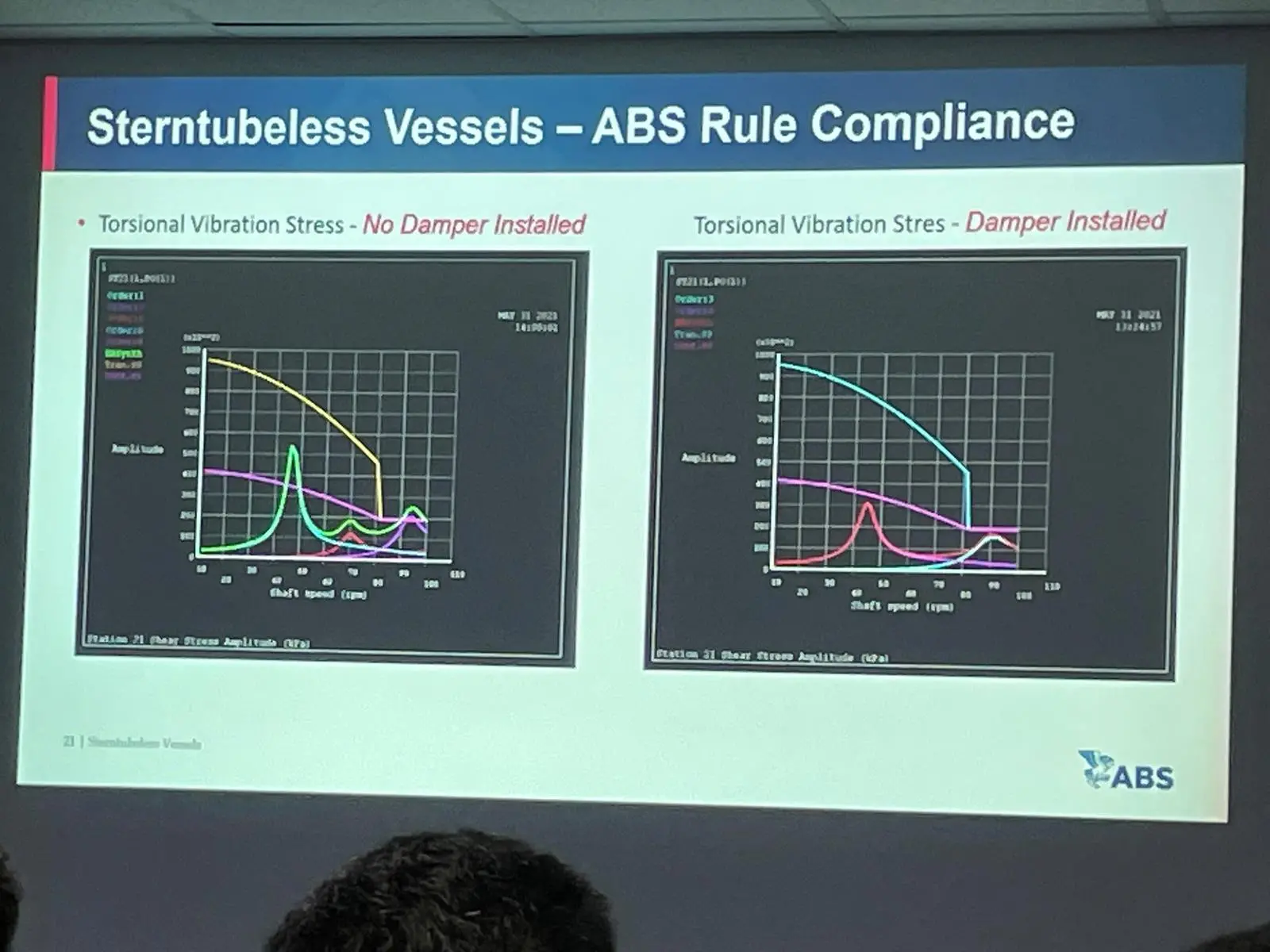By adding a torsional damper aft of the engine, ABS’ modelling indicated that the shear stress remained below the continuous shear stress limits.