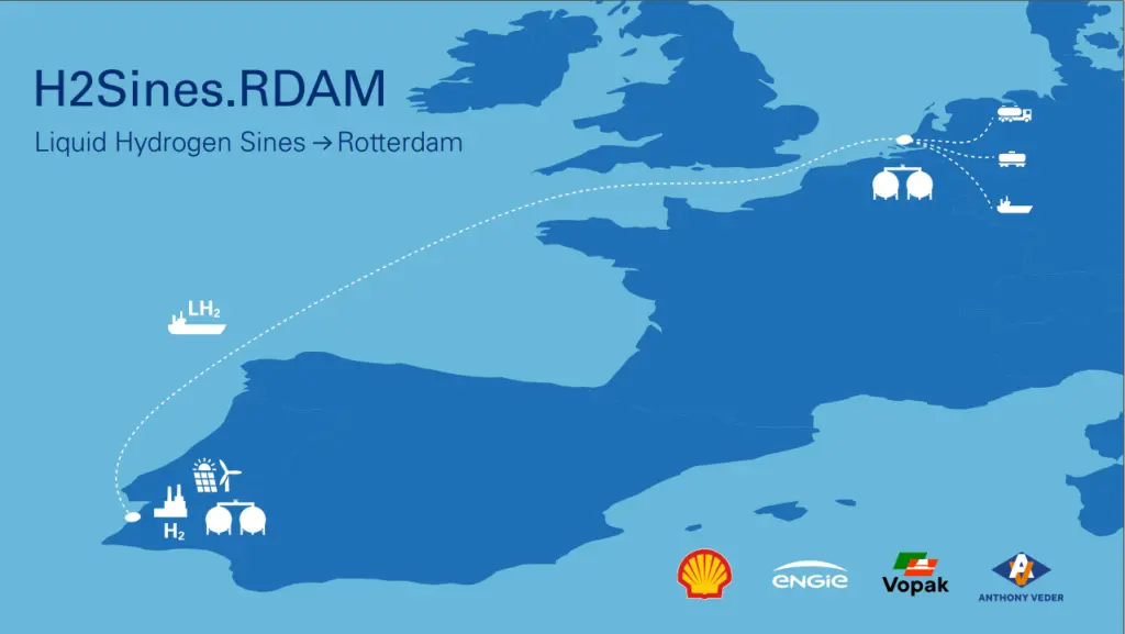 A consortium of Netherlands-based firms aim to deliver a first shipment of liquid hydrogen from Sines in Portugal to the port of Rotterdam by 2027.