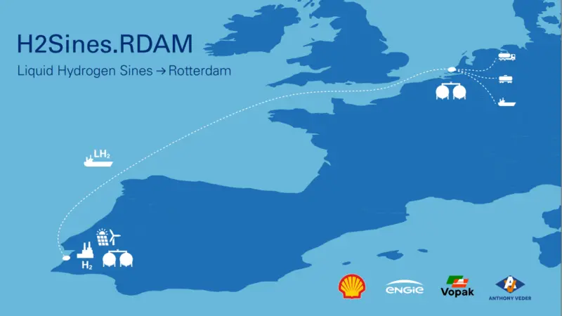 A consortium of Netherlands-based firms aim to deliver a first shipment of liquid hydrogen from Sines in Portugal to the port of Rotterdam by 2027.