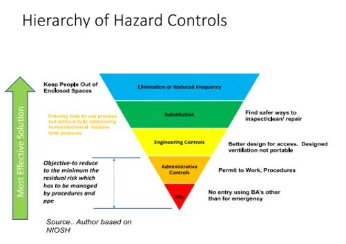 The design group's proposals drew on hierarchy of hazard control concepts to identify a number of generic changes to the design of ships and equipment that can be made to improve safety.
