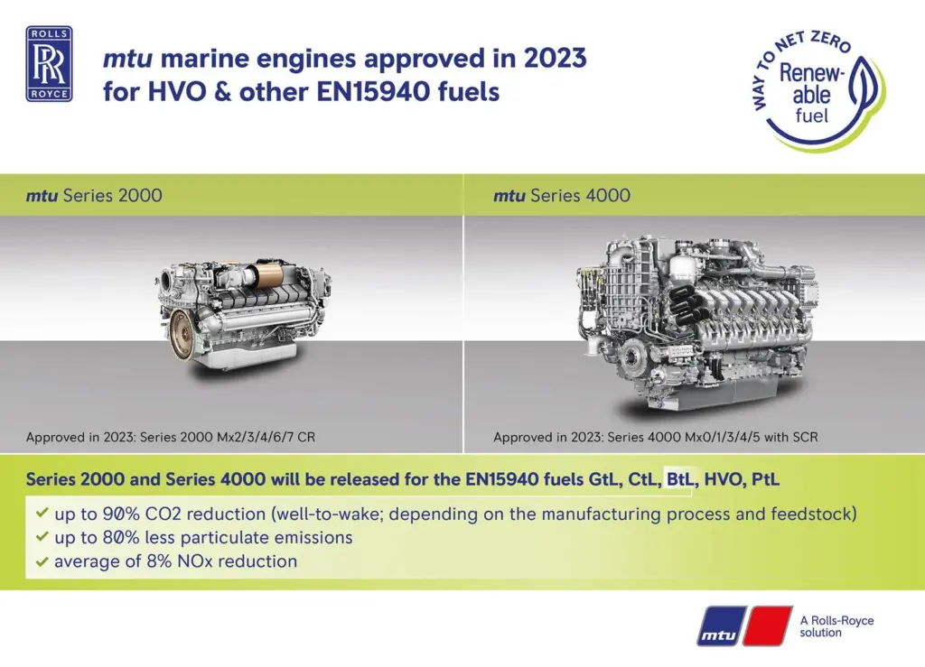 Rolls-Royce also announced that it plans to begin releasing mtu Series 2000 and Series 4000 for ships for EN15940 fuels from the beginning of 2023.