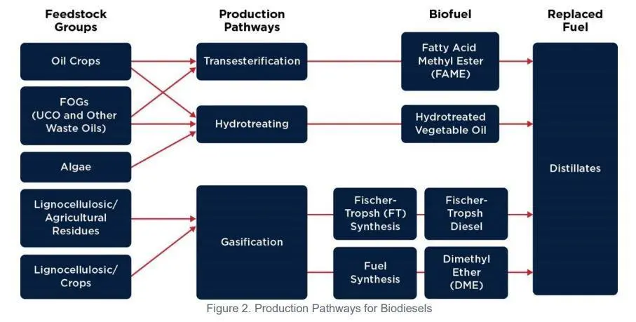 The EMSA Biofuels report was produced in collaboration with ABS, Arcsilea and CE Delft.