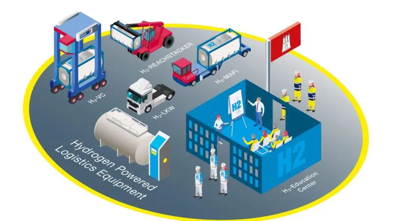 HHLA is pooling expertise to being hydrogen port equipment to realisation quicker