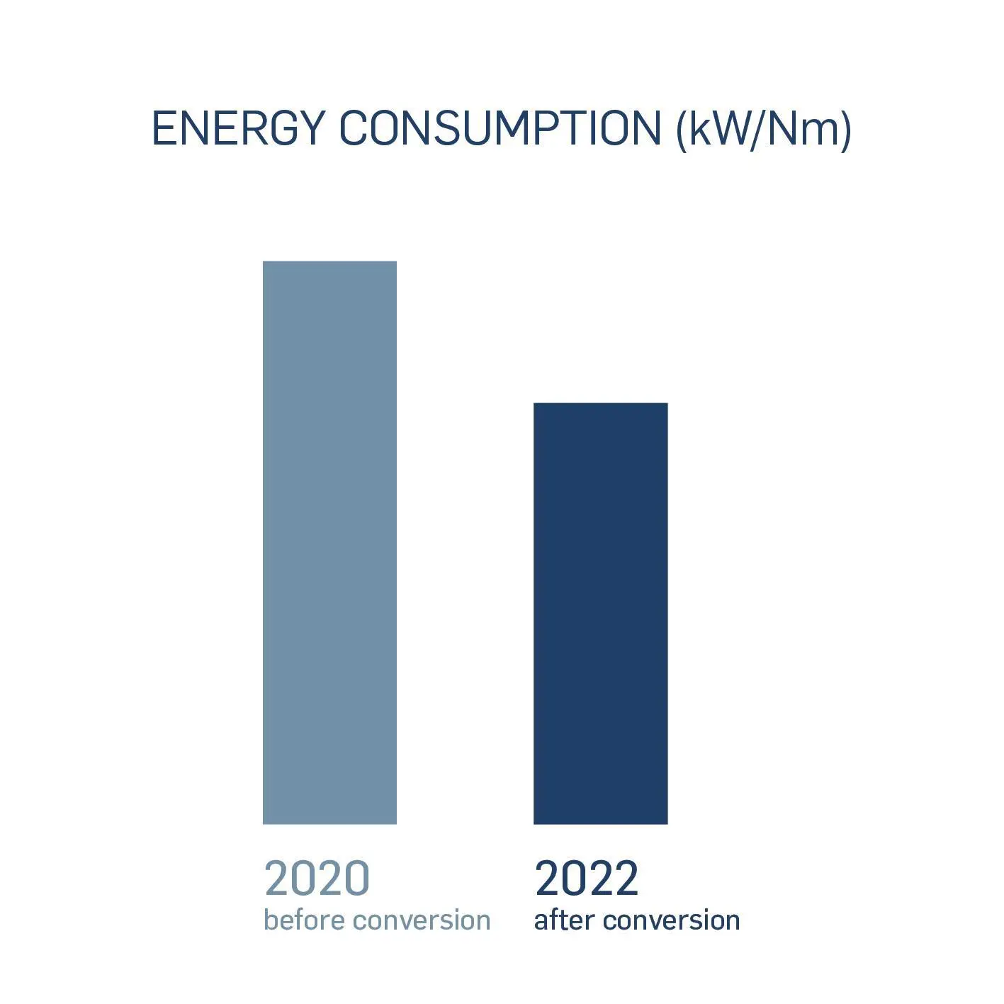 The retrofit has resulted in significant fuel consumption and emissions efficiencies since late 2020, SCHOTTEL notes.