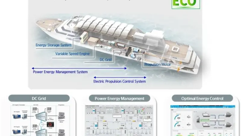 The Hi-EPS electric propulsion system
