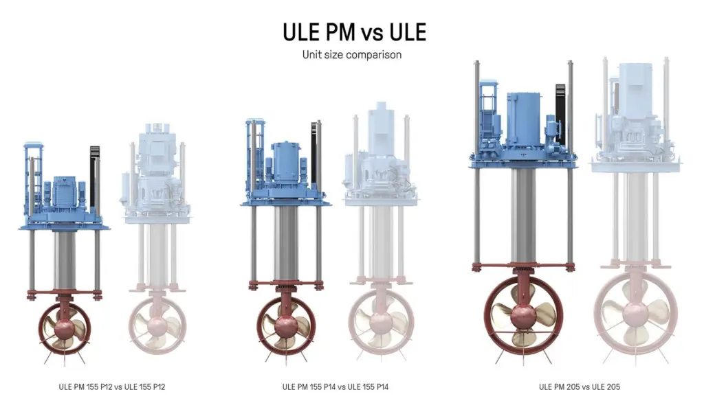 Kongsberg has launched a new ULE PM Type retractable azimuth thruster series